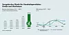 Grafische Darstellung Marktentwicklung Haushaltsprodukte 2017-2021