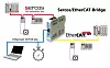 Funktionsprinzip der Sercos/Ethercat-Bridge