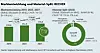 Grafische Darstellung Marktentwicklung und Material-Split Becher.