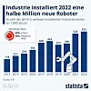 Installation von Industrierobotern