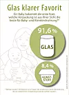 Eine aktuelle Umfrage zeigt: Deutsche halten Glas für das beste Verpackungsmaterial von Baby- und Kleinkindnahrung.