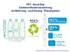 Grafik PET-Recycling