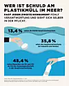 Infografik-dvi-Deutschlandumfrage2019-WEB.jpg