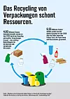 Recycling schon Ressourcen