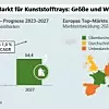 Grafik: Europäischer Markt für Kunststofftrays: Größe und Wachstum.