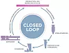 Coperion_Closed_Loop_Mehrschichtfolien_Kreislaufwirtschaft.jpg