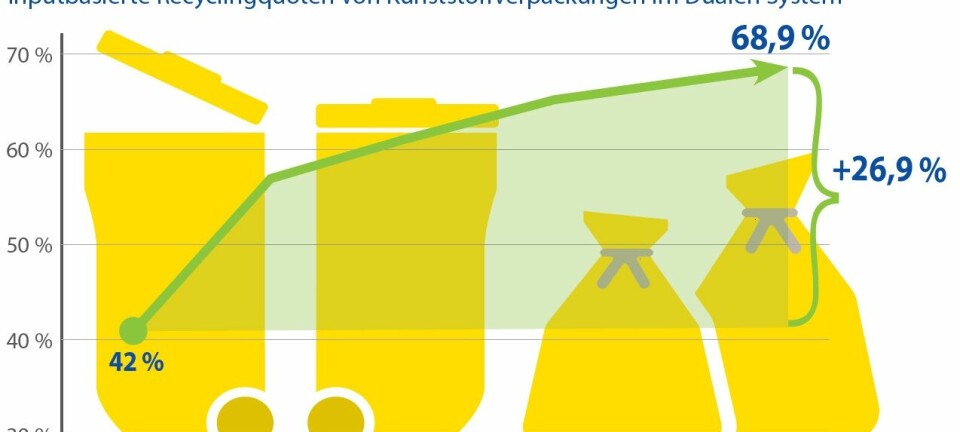 Multivack Packaging Neuer Mindeststandard 2026 berechnet Recyclingfähigkeit von ...