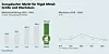 Grafische Darstellung Marktentwicklung Rigid Metal 2018-2022