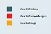Geschäftsklimaindex ifo-Institut