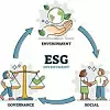 Darstellung, wie ESG-Rating Umwelt, Soziales und die Unternehmensführung mit einschließt.