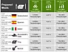 Infografik zu Platz 6 des Rankings der B+P Marktanalyse zu FMCG-Primärverpackungen: