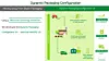 Hello Fresh_dynamic-packaging-configuration-x-big-data-digitalisierung-download.png