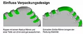 Die Packungsgestaltung darf keine zu kleinen Details aufweisen.