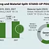 Grafik: Marktentwicklung und Materialsplit: Stand-up-pouches