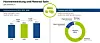 Grafik Europäischer Markt für Backwaren: Marktentwicklung & Materialsplit.