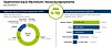 Grafik Europäischer Markt für Backwaren: Segmentierung und Wachstum: Verpackungssysteme.