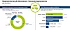 Grafik Europäischer Markt für Backwaren: Segmentierung und Wachstum: Verpackungssysteme.