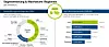 Grafik Europäischer Markt für Backwaren: Segmentierung & Wachstum: Regionen.